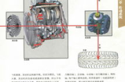汽车传动系统(什么是汽车传动系统汽车传动系统的作用)