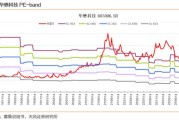 江苏宁沪高速公路公布控股子公司行使江苏金租转债转股权