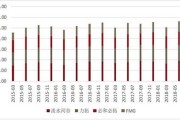 卓能集团公布年度业绩持有人应占溢利约亿港元同比增长约倍