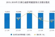 科威特石油公司宣布发现新油气储量