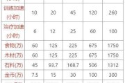 cf手游v4火麒麟礼包价格表