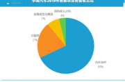 华域汽车(有关高端装备制造业龙头股有哪些)