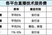 武汉闲玩手游代理靠谱吗