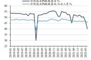 市值风格回到榜首，单季超预期幅度因子表现出色