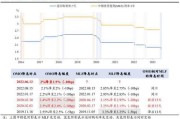 央行宣布下调天逆回购利率创金合信基金甘静芸：货币政策偏向加大逆周期调节力度