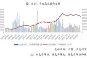 六大国有行领跌，存量房贷降息预期重击银行板块，月楼市政策窗口期临近，亿调降空间如何权衡？