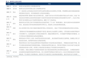 汽车销量排行榜2016(国产轿车品牌排行榜)