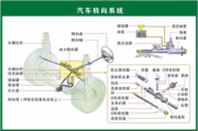 图解汽车(汽车各个部位名称图解)