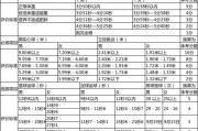 初三体育身高体重比例