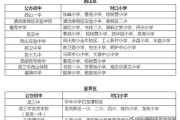 昆明小升初最新政策公示