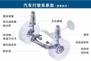 汽车发动机构造(汽车发动机构造与维修这个技术是什么)