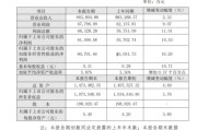 皖新传媒：控股股东提议中期分红每股派元