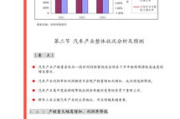 汽车行业报告(中国汽车行业现状及发展战略)