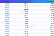 安兔兔安卓旗舰榜排名公布 两款联发科天玑9000终端进入前十