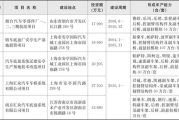 上海汇众汽车制造有限公司(上海汇众汽车普工累不累)