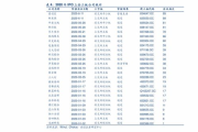 国机汽车(电力央企改革概念股有哪些股票)