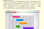 巧利用更高效 时间管理的100个技巧