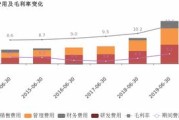 羚锐制药：上半年净利润同比增长三成