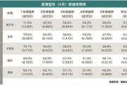 汽车折旧年限(汽车的折旧年限是多少年)