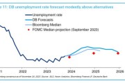 又操之过急了？交易员押注美联储到明年将降息个基点
