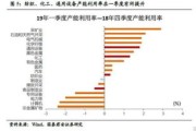 国泰君安策略投资