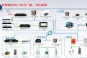 智慧公厕解决方案