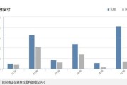 ：助力下思科业绩将略有增长