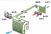 汽车空调原理(简述汽车空调制冷系统的工作原理)